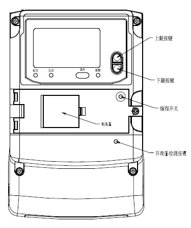 DTSD79-GF DSSD79-GF型電子式三相四(三)線多功能電能表外形示意圖