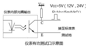 DDSY879-F單相電子式預付費電能表(多費率型)有功測試口示意圖