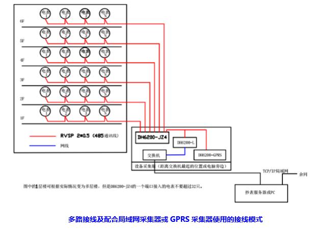 DH6200-JZ4 型采集器多路接線及配合局域網采集器或GPRS采集器使用的接線模式 