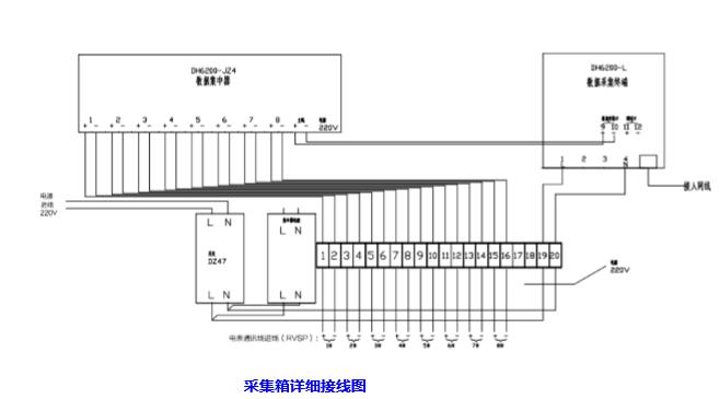 DH6200-JZ4 型采集器采集箱詳細接線圖 